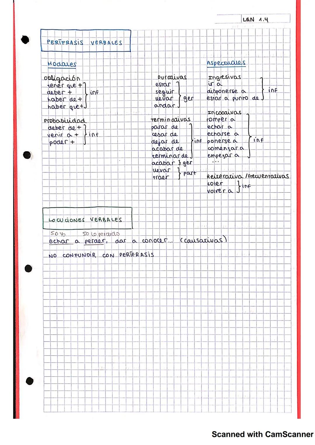 IT SINTAXIS
FUNCIONES SINTÁCTICAS
Nivel palabra
LENGUA 1.Λ
Núcleo sustantivos, adjetivos, adverbios, verbos y
pronombres.
Determinante