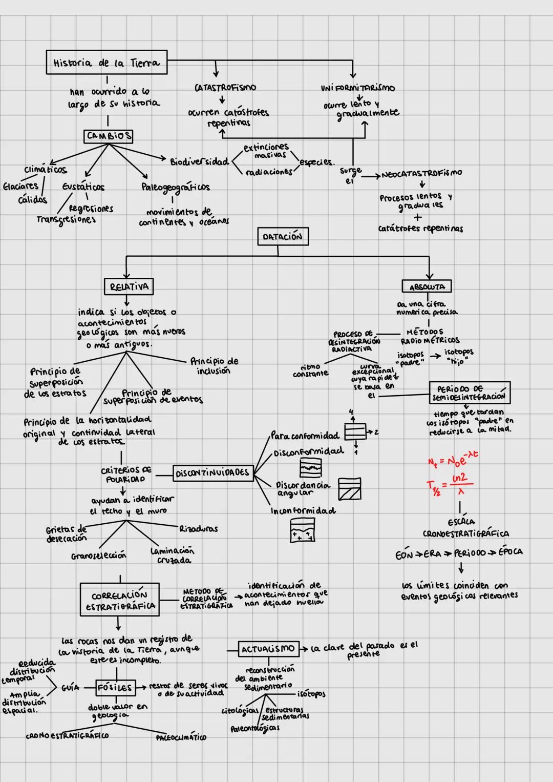 # Historia de la Tierra
han ocurrido a lo
largo de su historia
CAMBIOS
climáticos
Glaciares
Eustaticos
cálidos
1
Regresiones
Transgresio