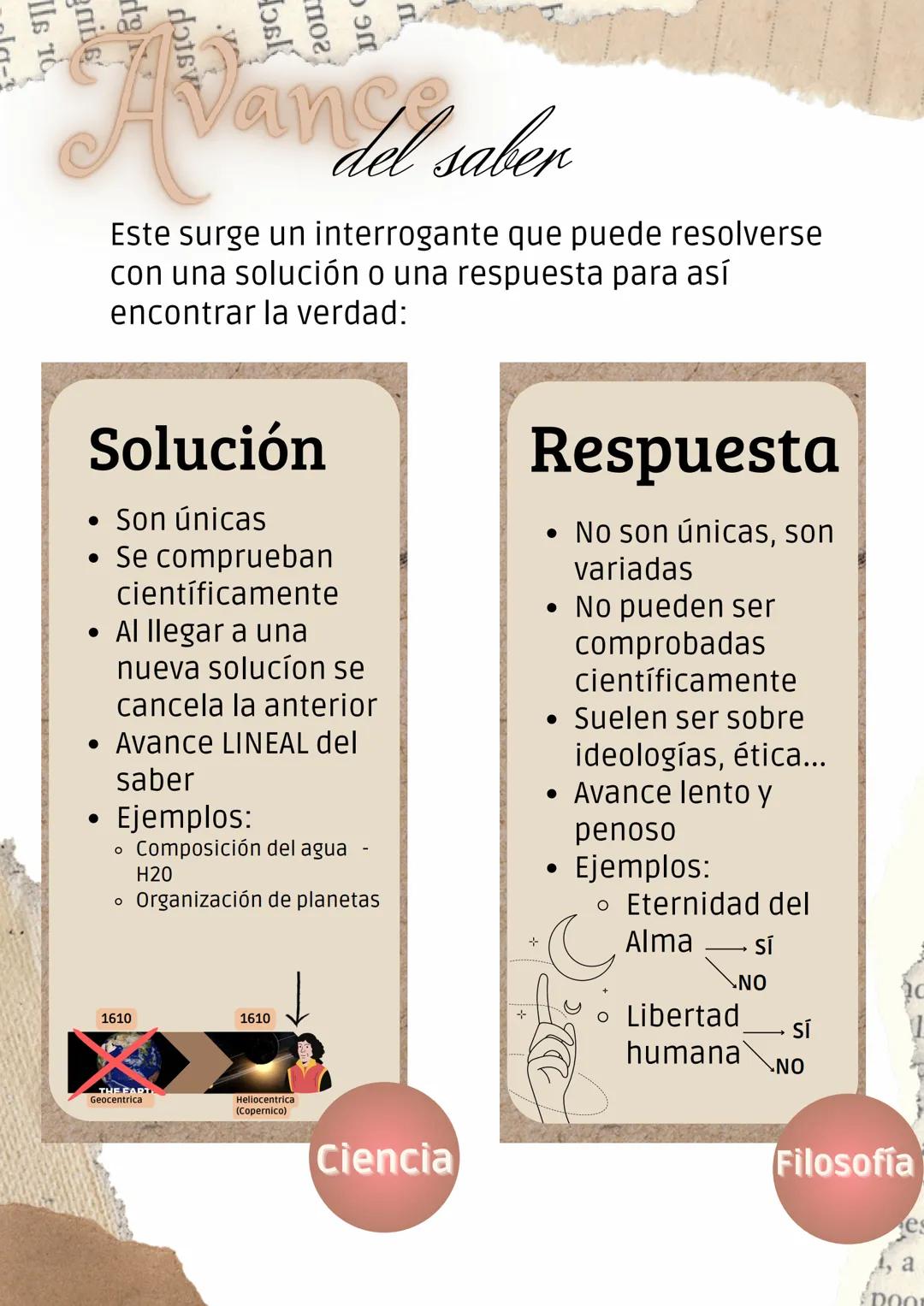 # FILOSOFIA
salesianos
TRIANA
APUNTES
1 BACHILLERATO # Avance del saber
Este surge un interrogante que puede resolverse
con una solución