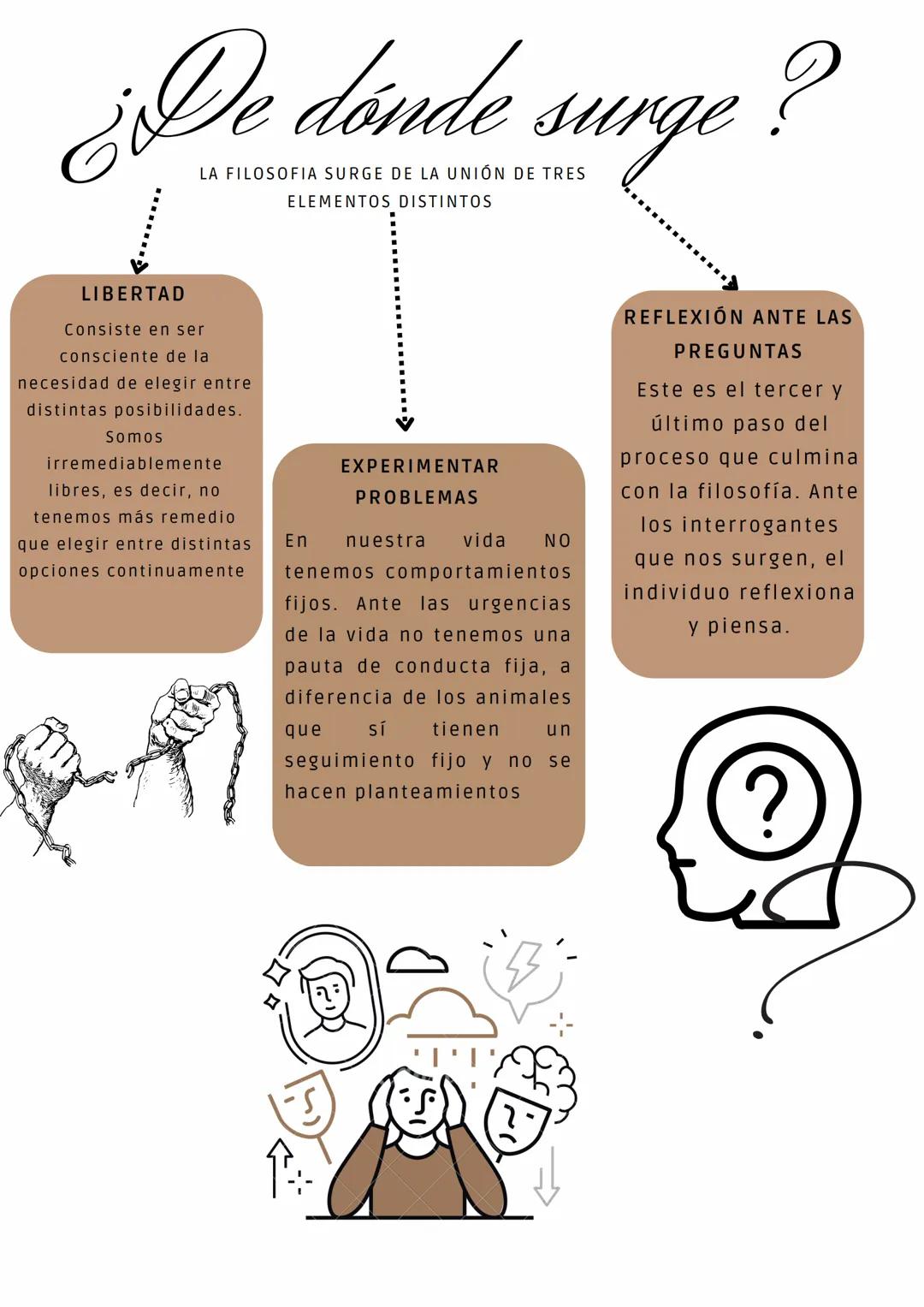 # FILOSOFIA
salesianos
TRIANA
APUNTES
1 BACHILLERATO # Avance del saber
Este surge un interrogante que puede resolverse
con una solución