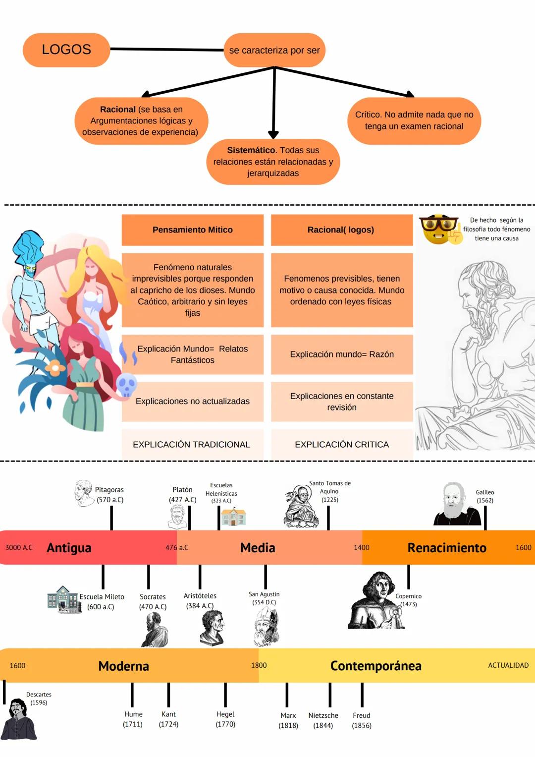 # FILOSOFIA
salesianos
TRIANA
APUNTES
1 BACHILLERATO # Avance del saber
Este surge un interrogante que puede resolverse
con una solución