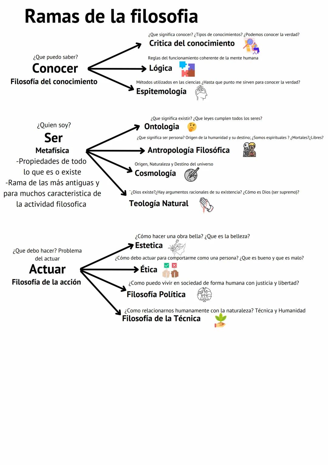 # FILOSOFIA
salesianos
TRIANA
APUNTES
1 BACHILLERATO # Avance del saber
Este surge un interrogante que puede resolverse
con una solución
