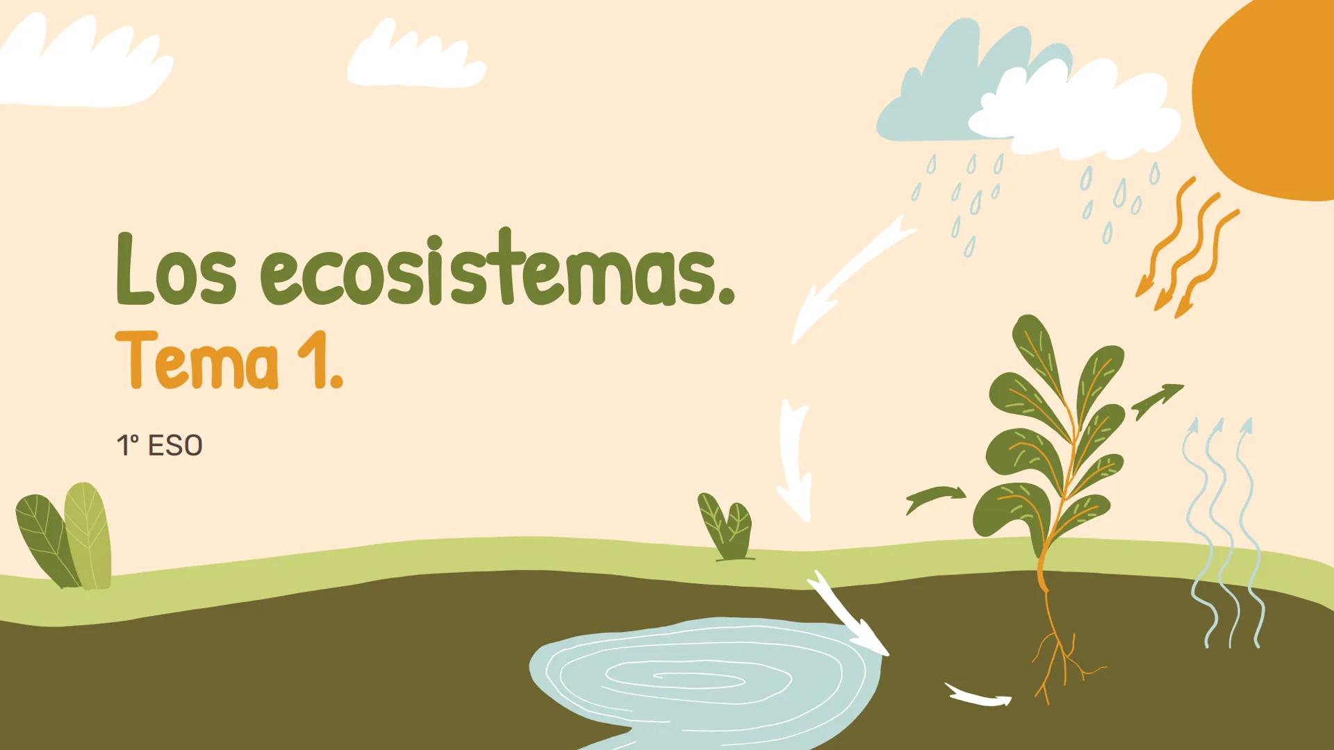 # Los ecosistemas.
## Tema 1.
1º ESO ÍNDICE:
01
Los componentes de
un ecosistema.
02
Las relaciones entre
seres vivos.
03
Las adaptac