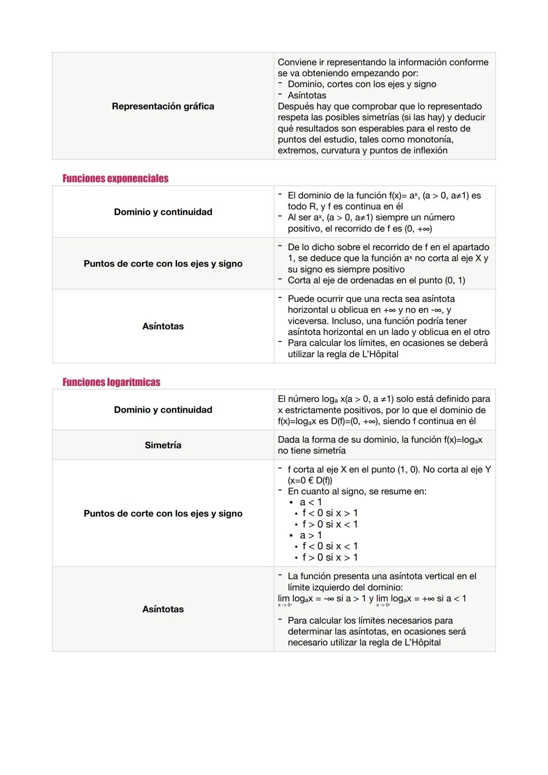Resumen bloque III: Funciones
Índice
Tema 1: Límites y continuidad de funciones
⚫ Tipos de funciones y su dominio
•
•
Indeterminaciones
Infi