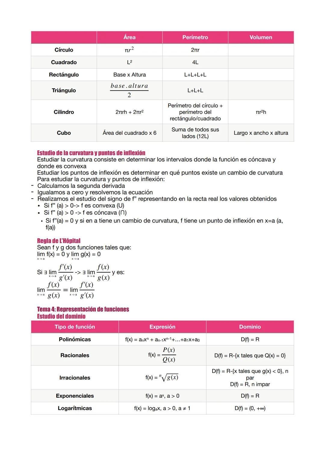 Resumen bloque III: Funciones
Índice
Tema 1: Límites y continuidad de funciones
⚫ Tipos de funciones y su dominio
•
•
Indeterminaciones
Infi
