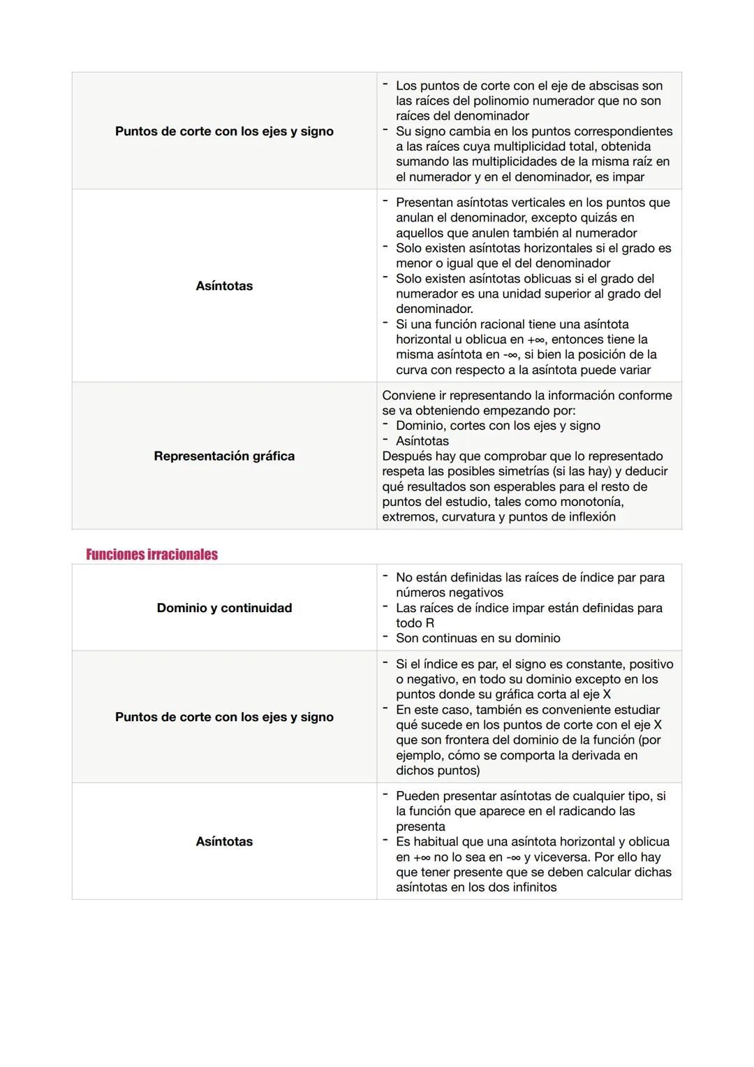 Resumen bloque III: Funciones
Índice
Tema 1: Límites y continuidad de funciones
⚫ Tipos de funciones y su dominio
•
•
Indeterminaciones
Infi