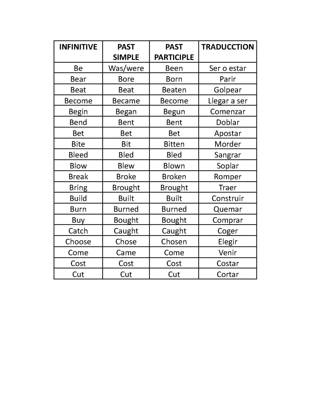 Verbos irregulares ingles