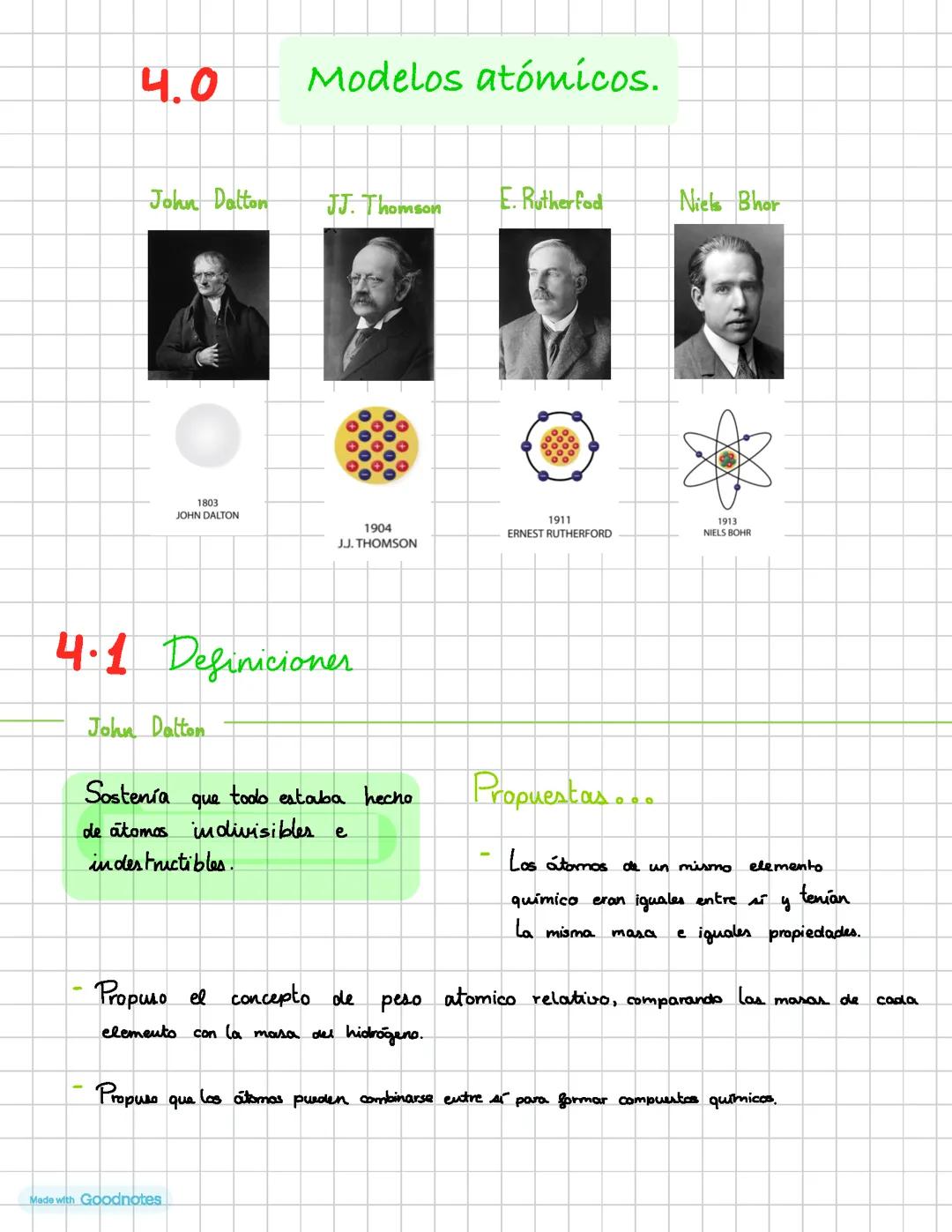 Modelos atómicos a lo largo de la historia