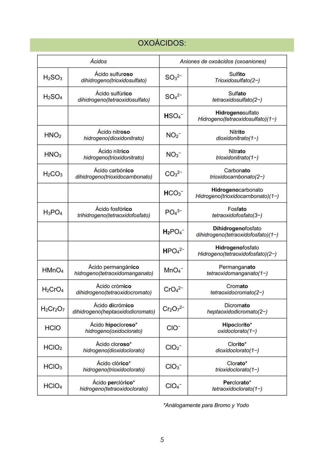 # Colegio
Santa María del Mar
Jesuitas A Coruña
Alumno/a:
Física y Química. 1º BAC
Dpto. CEX. (2021-2022)
FORMULACIÓN Y NOMENCLATURA DE S