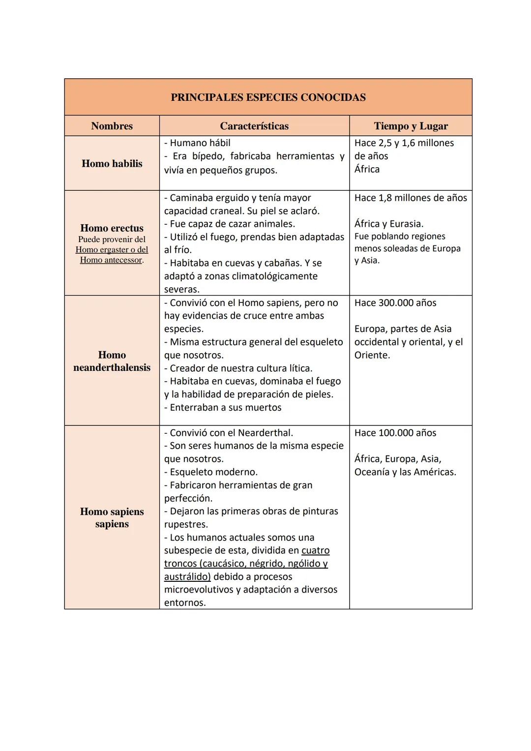 ANTROPOLOGÍA FILOSÓFICA
PRIMERA PARTE: LA DIMENSIÓN NATURAL, CULTURAL Y SOCIAL
DEL SER HUMANO
1. Introducción
¿Qué es el ser humano? ¿Tenemo