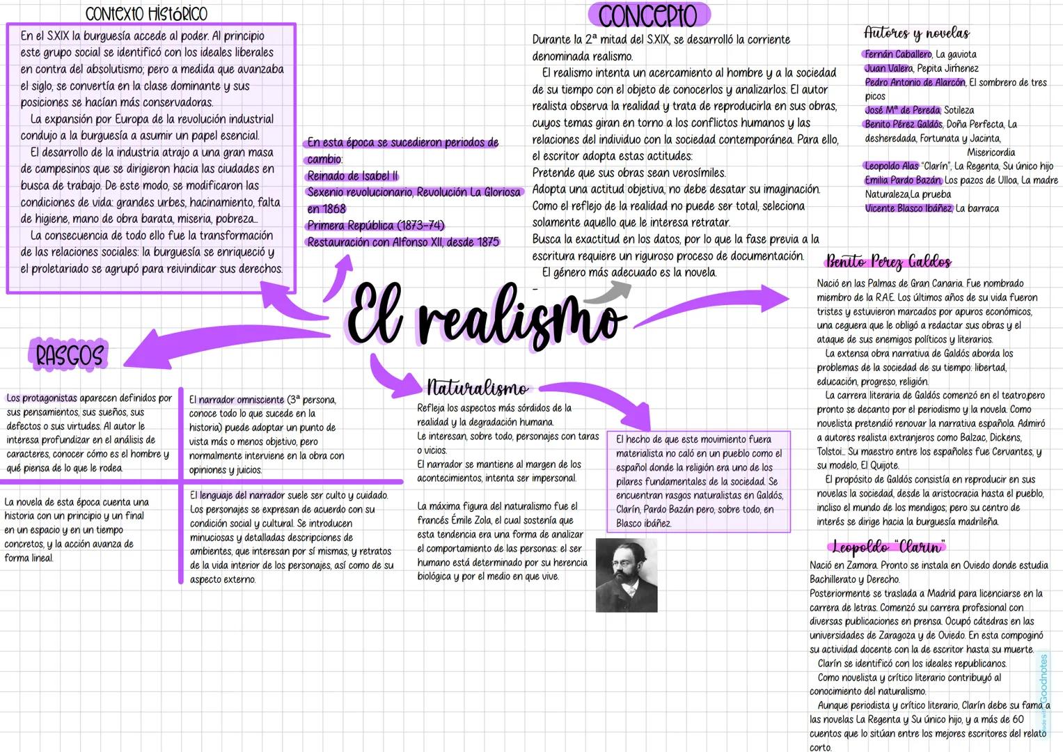 Romanticismo
y
Realismo
Made with Goodnotes Contexto HISTÓRICO
El romanticismo es fruto de las grandes convulsiones que se produjeron a
fina