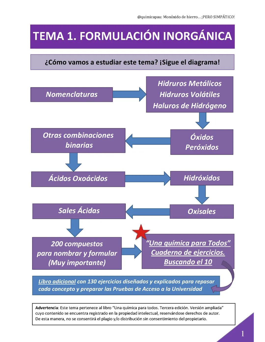 Formulación inorgánica