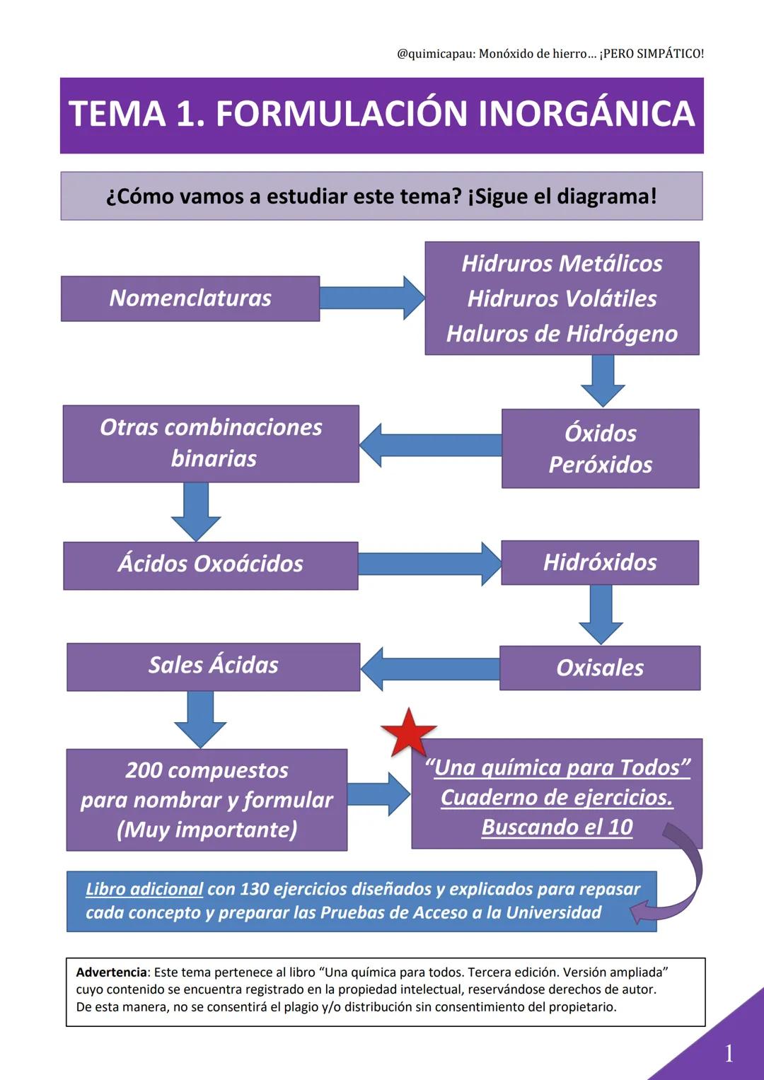 @quimicapau: Monóxido de hierro... ¡PERO SIMPÁTICO!
TEMA 1. FORMULACIÓN INORGÁNICA
¿Cómo vamos a estudiar este tema? ¡Sigue el diagrama!
Nom