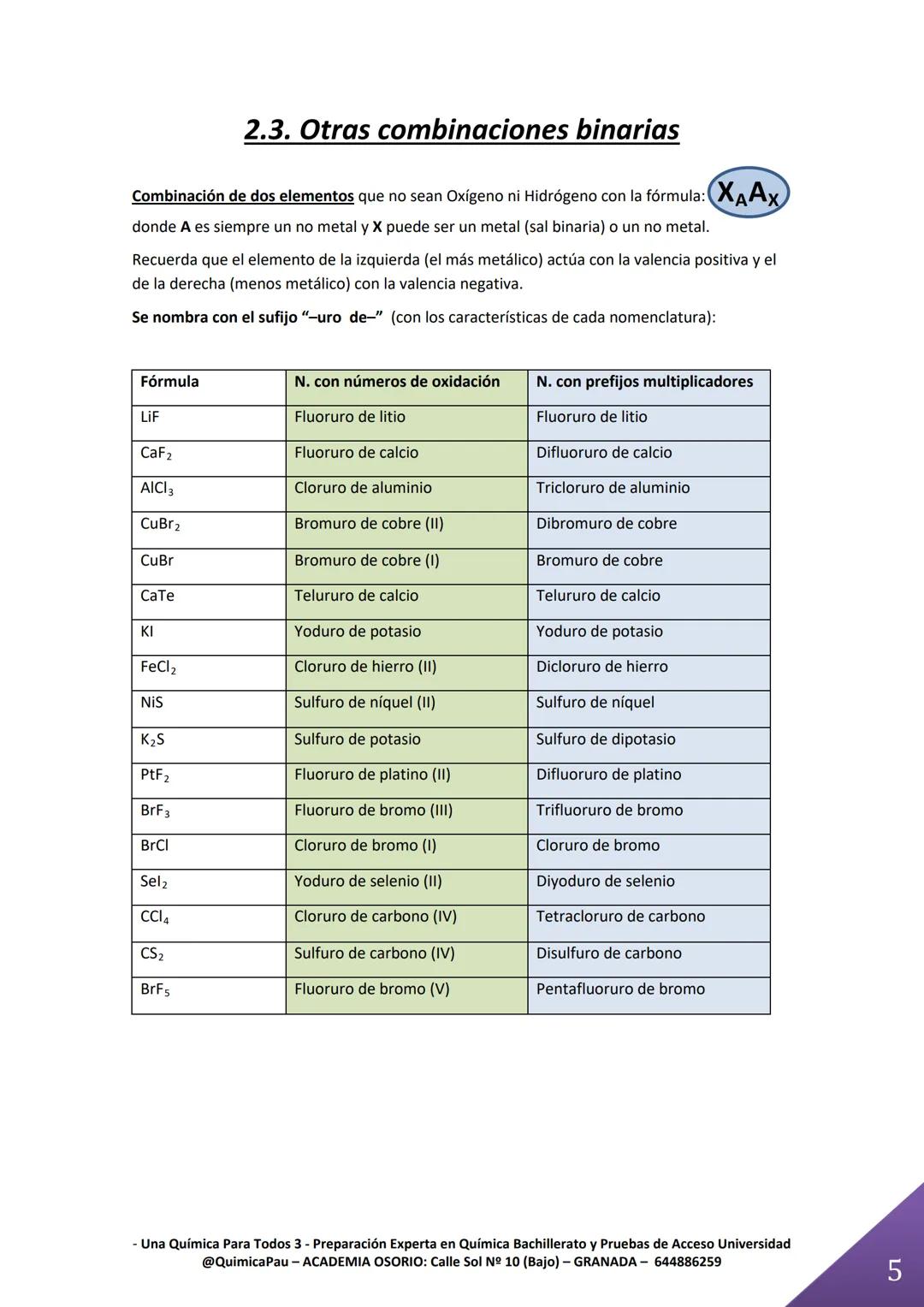 @quimicapau: Monóxido de hierro... ¡PERO SIMPÁTICO!
TEMA 1. FORMULACIÓN INORGÁNICA
¿Cómo vamos a estudiar este tema? ¡Sigue el diagrama!
Nom