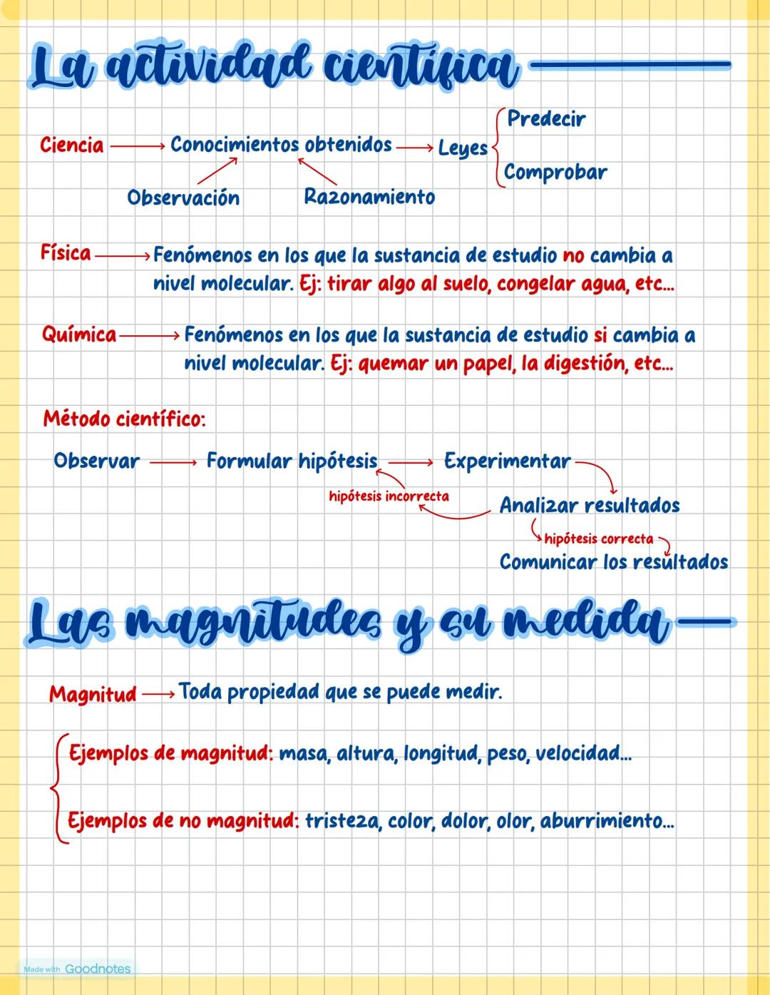 Apuntes de
Física y
Química
Made with Goodnotes # La actividad cientifica
Predecir
Ciencia
Conocimientos obtenidos Leyes
Comprobar
Obs