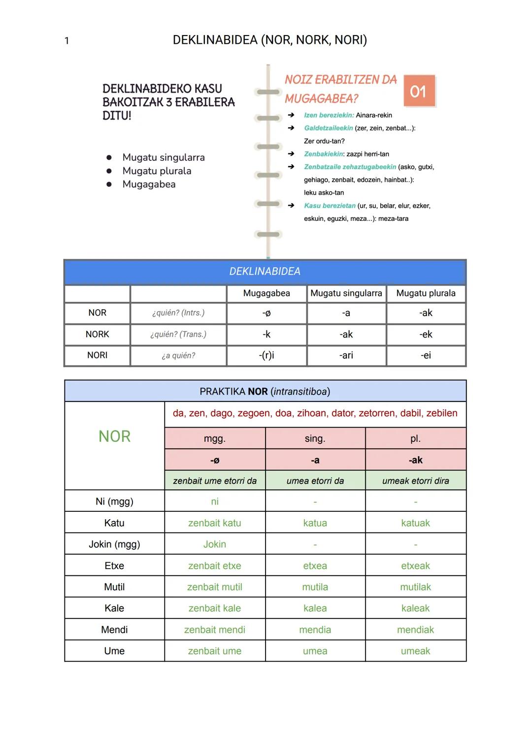 1
DEKLINABIDEA (NOR, NORK, NORI)
DEKLINABIDEKO KASU
ΒΑΚΟΙΤΖΑΚ 3 ERABILERA
DITU!
- Mugatu singularra
- Mugatu plurala
- Mugagabea
NOIZ ER