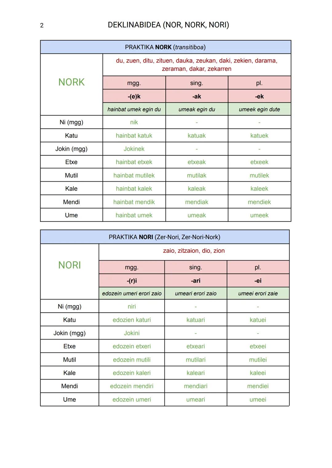 1
DEKLINABIDEA (NOR, NORK, NORI)
DEKLINABIDEKO KASU
ΒΑΚΟΙΤΖΑΚ 3 ERABILERA
DITU!
- Mugatu singularra
- Mugatu plurala
- Mugagabea
NOIZ ER
