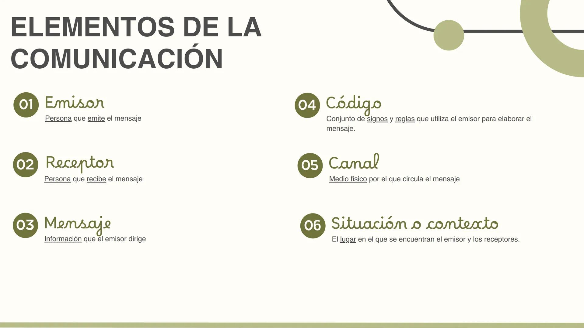 Plantilla por:
Alicia Ortiz
$\\\rightarrow$
Resumen
LA COMUNICACIÓN
Resumen por:
Aina López # Comunicación
La forma de comunicación human