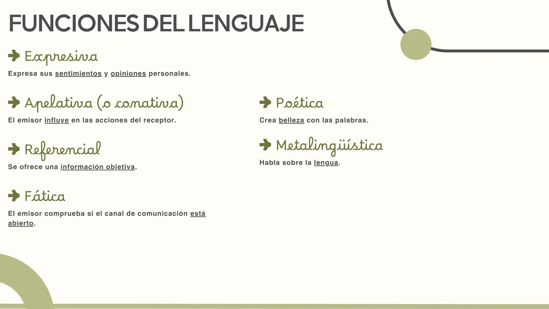 Plantilla por:
Alicia Ortiz
$\\\rightarrow$
Resumen
LA COMUNICACIÓN
Resumen por:
Aina López # Comunicación
La forma de comunicación human