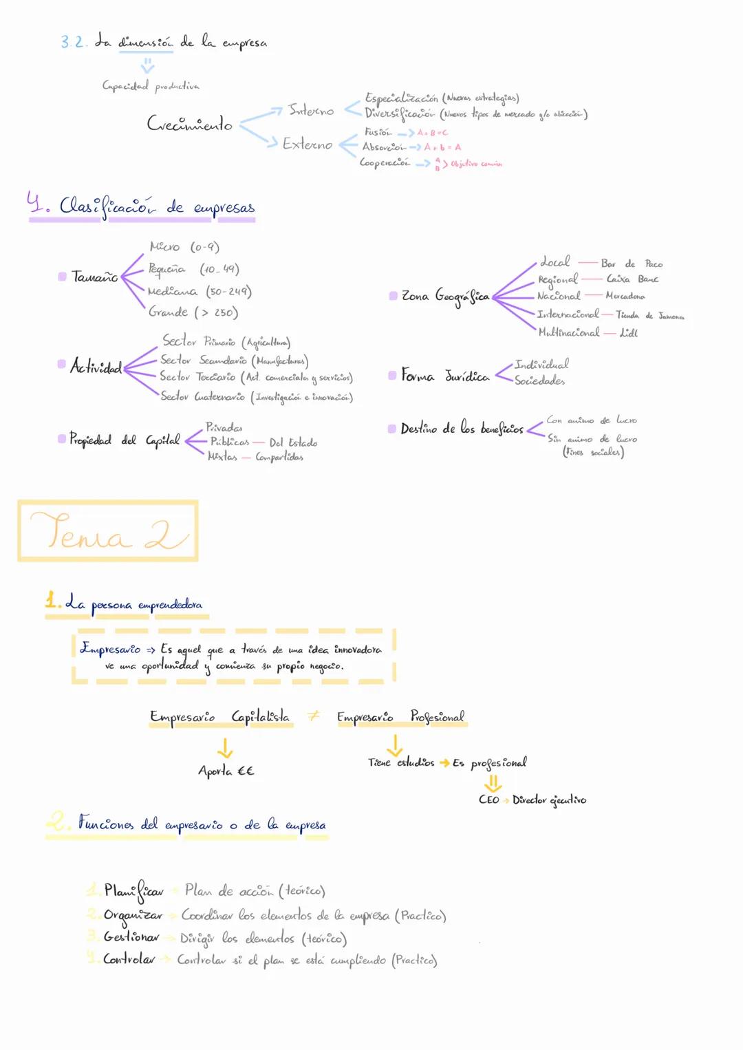 # Economía
La actividad económica y sus agenter
Bienes, servicios
y factores de Producció
Biones de consume Satisfacen diveclamaude
Segú