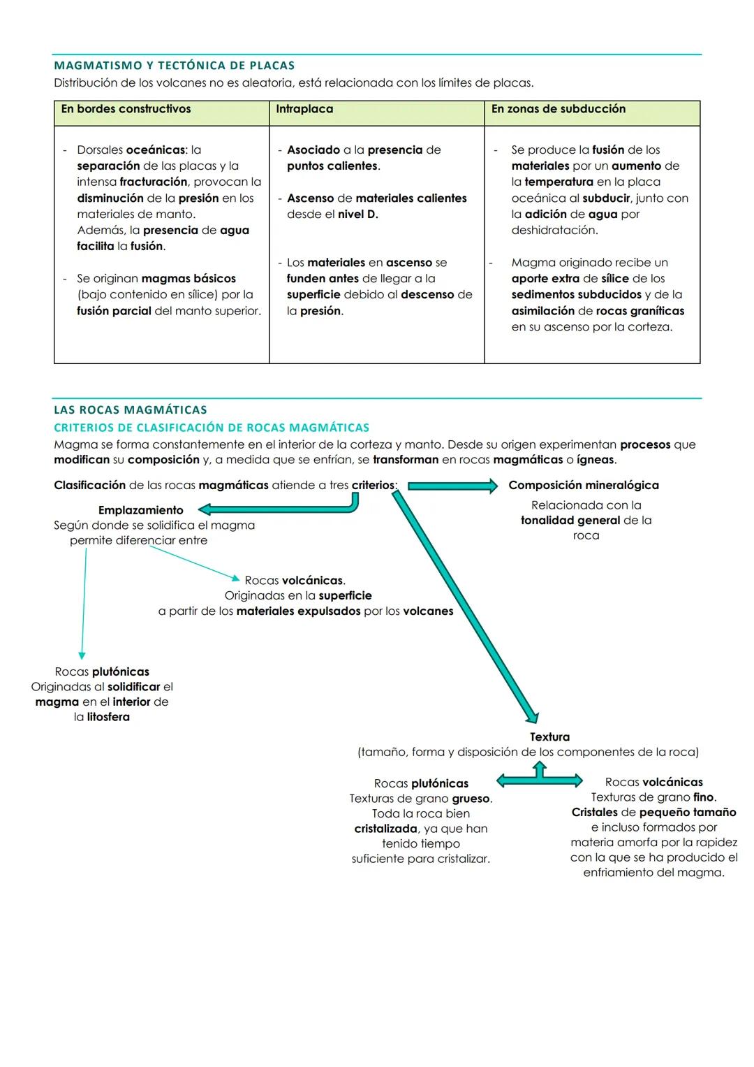 # BIOLOGÍA 2º PARCIAL 1ª EVALUACIÓN (TΕΜΑ 14)
## 1. MAGMATISMO
Magma – Masa de rocas fundidas, de composición silicatada, con porcentajes
