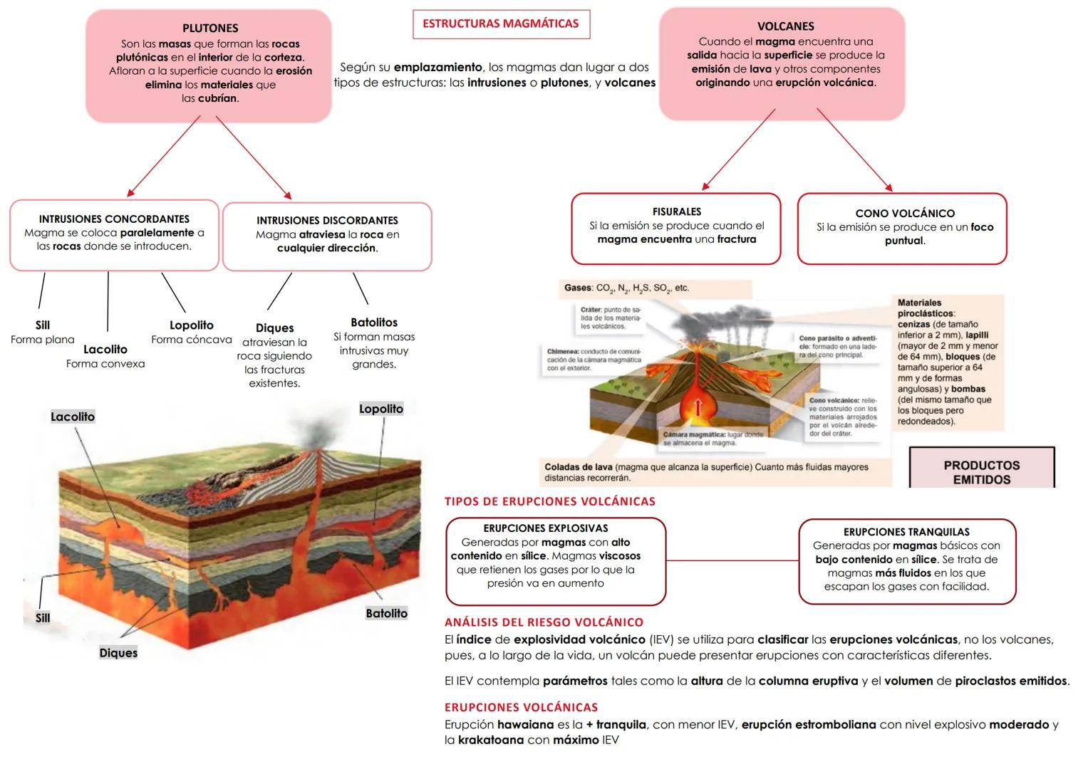 # BIOLOGÍA 2º PARCIAL 1ª EVALUACIÓN (TΕΜΑ 14)
## 1. MAGMATISMO
Magma – Masa de rocas fundidas, de composición silicatada, con porcentajes