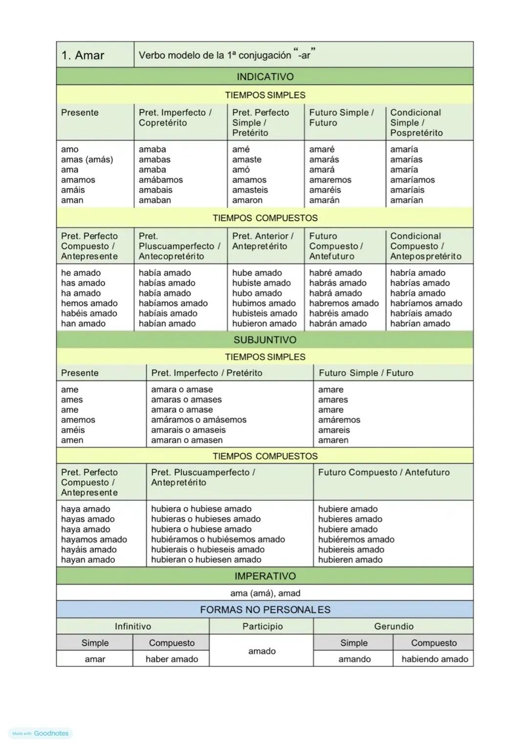 # LENGUA
• MODERNISHO
Movimiento literario Sundamentalmente hispana que se inicia
a Sinales del siglo XIX hasta la 1ª década del siglo xx.