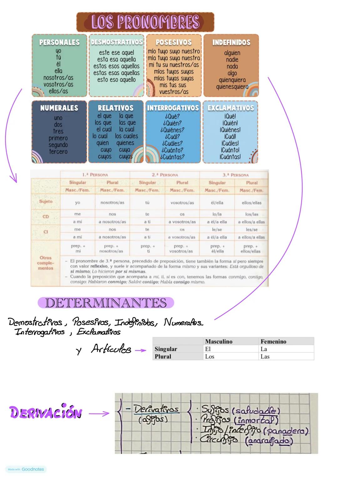 # LENGUA
• MODERNISHO
Movimiento literario Sundamentalmente hispana que se inicia
a Sinales del siglo XIX hasta la 1ª década del siglo xx.
