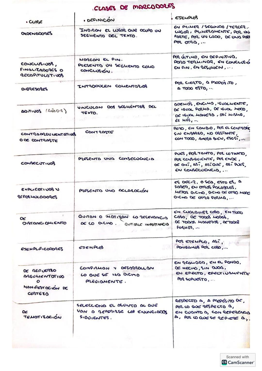 # T.2 EL TEXTO Y SUS PROPIEDADES
1. EL ENUNCIADO Y EL TEXTO
* RECIBE EL NOMBRE DE ENUNCIODO CO UNIODO MÍNIMA DE COMUNICACIÓN
QUE TRAN