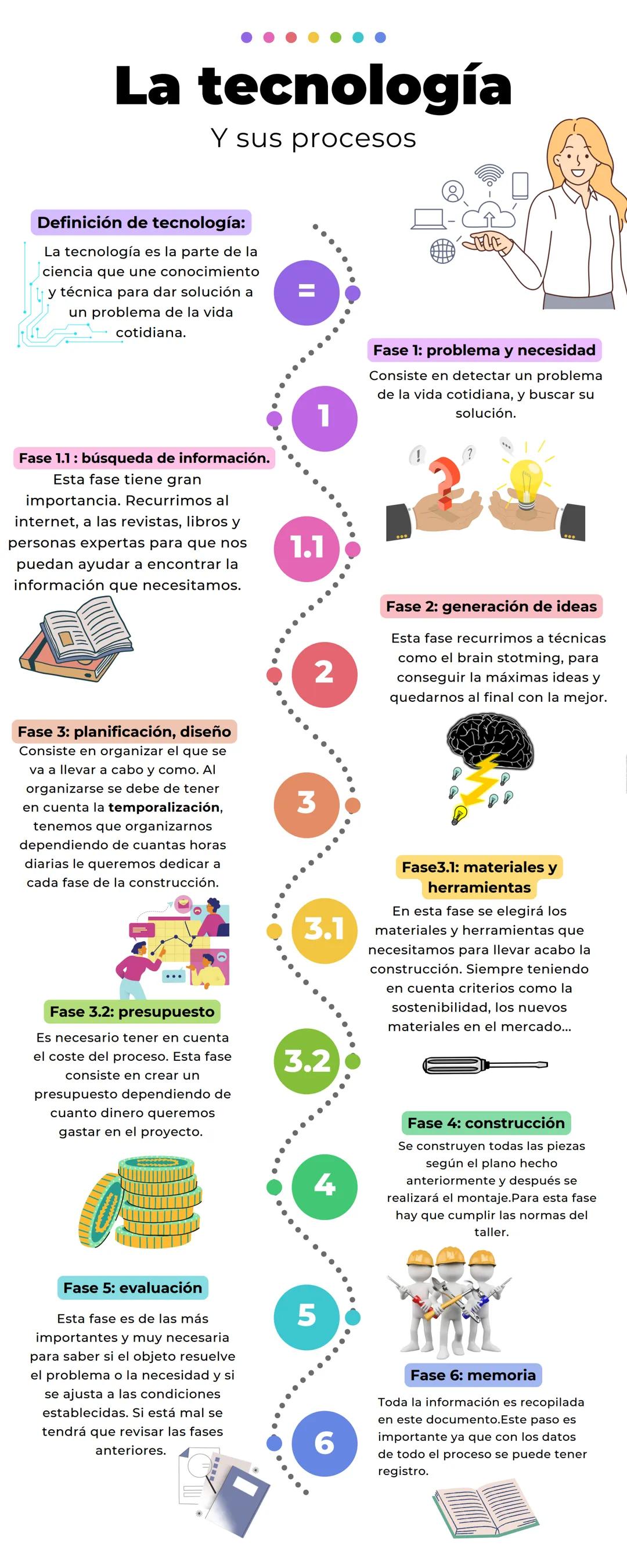 La tecnología
Y sus procesos
Definición de tecnología:
La tecnología es la parte de la
ciencia que une conocimiento
y técnica para dar soluc