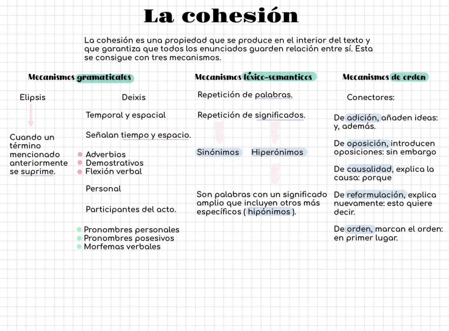 # La cohesión
La cohesión es una propiedad que se produce en el interior del texto y
que garantiza que todos los enunciados guarden relació