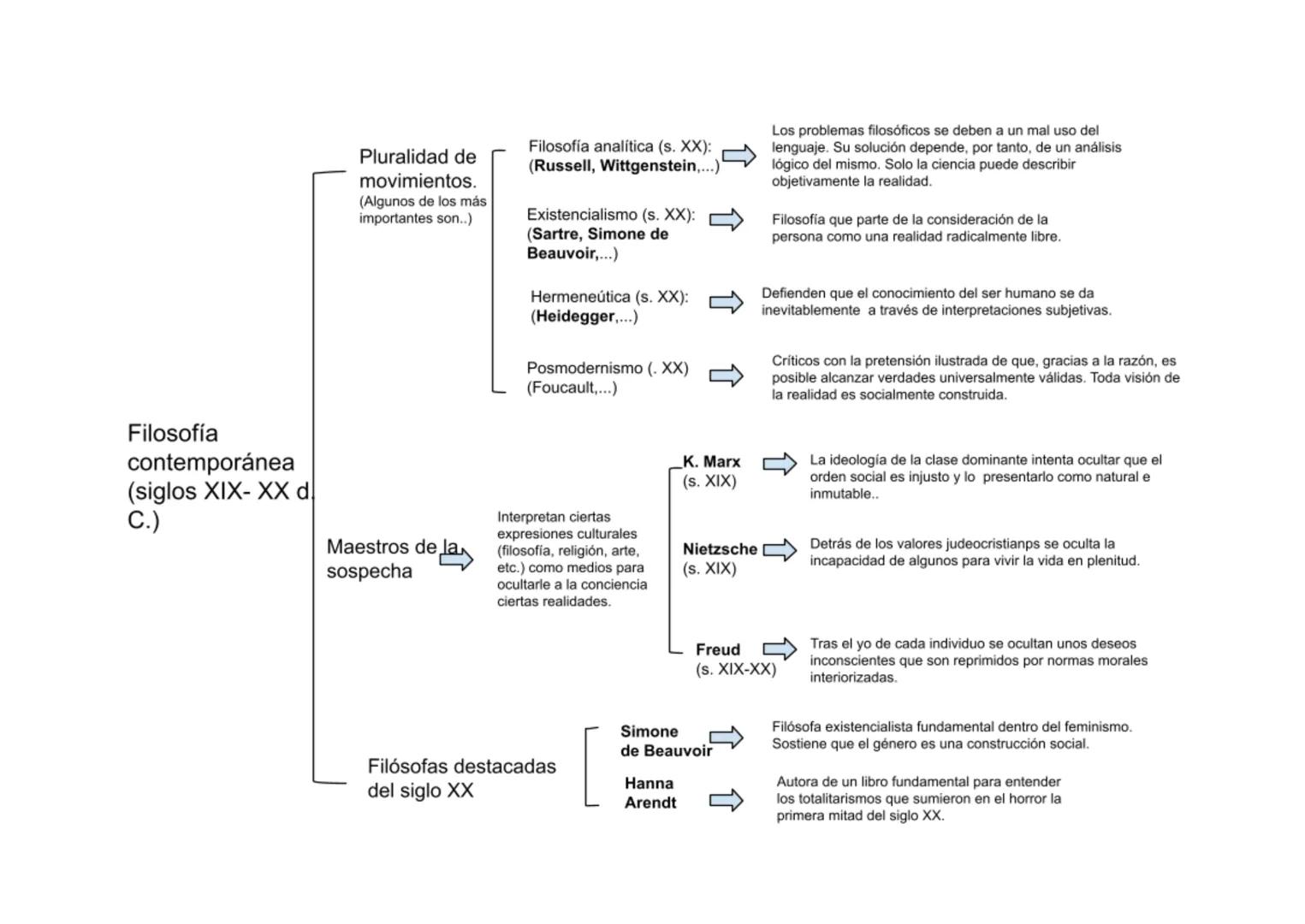 Presocráticos (VI-V a.
(Tales de Mileto,
Pitágoras, Heráclito,
Parménides...)
Son los primeros filósofos y con ellos se produce el paso del