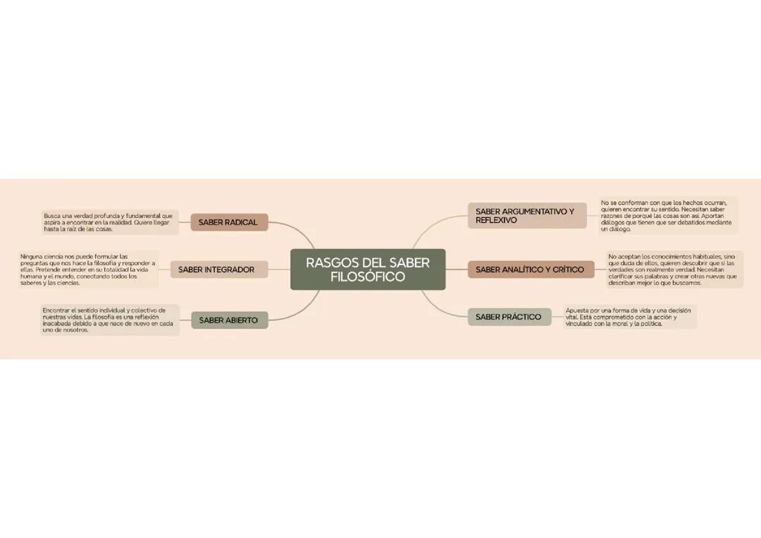 TEMA 1 FILOSOFÍA 1 BACHILLERATO