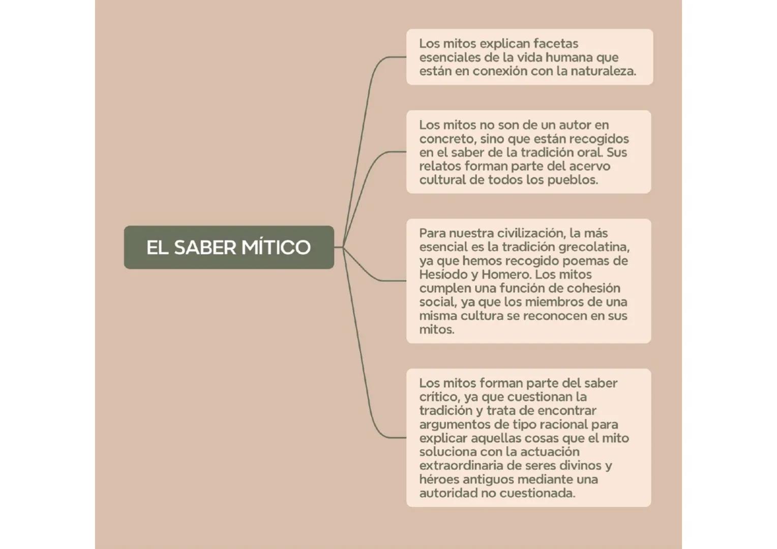 Busca una verdad profunda y fundamental que
aspira a encontrar en la realidad. Quiere llegar
hasta la raíz de las cosas.
Ninguna ciencia nos