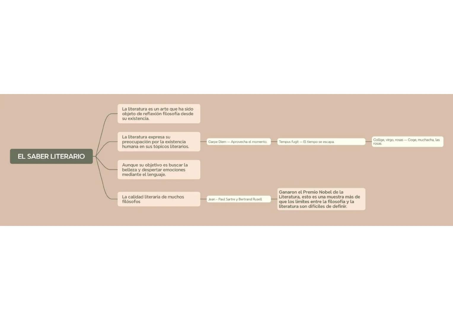 Busca una verdad profunda y fundamental que
aspira a encontrar en la realidad. Quiere llegar
hasta la raíz de las cosas.
Ninguna ciencia nos
