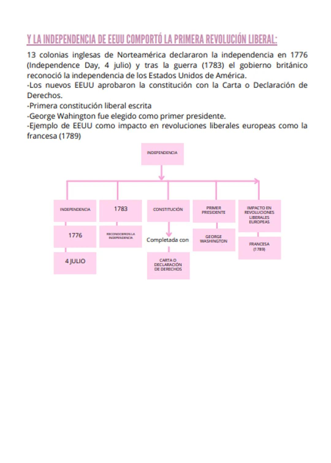 De siervos a ciudadanos
(Antiguo Régimen)
Crisis y revolución
La revolución francesa fue la base de la edad contemporánea
Antiguo Régimen
.S