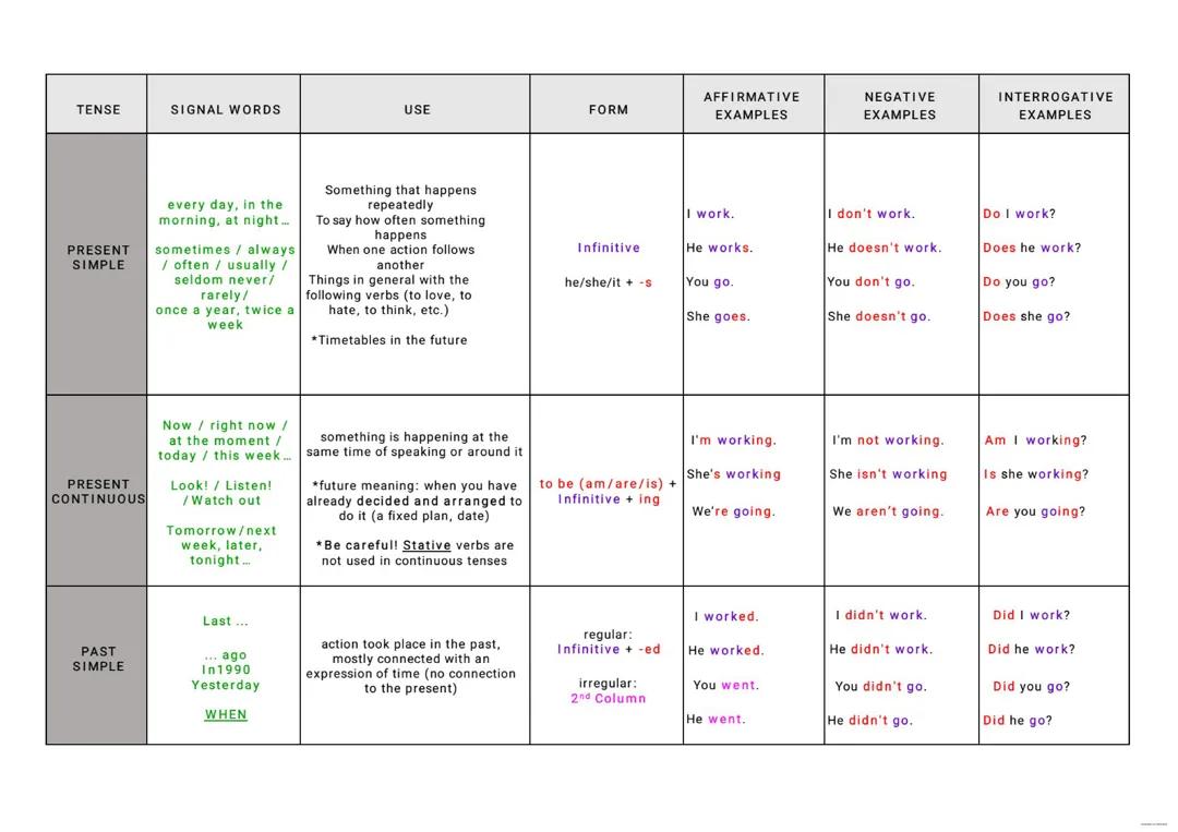 VERBAL TENSES BACH(1)