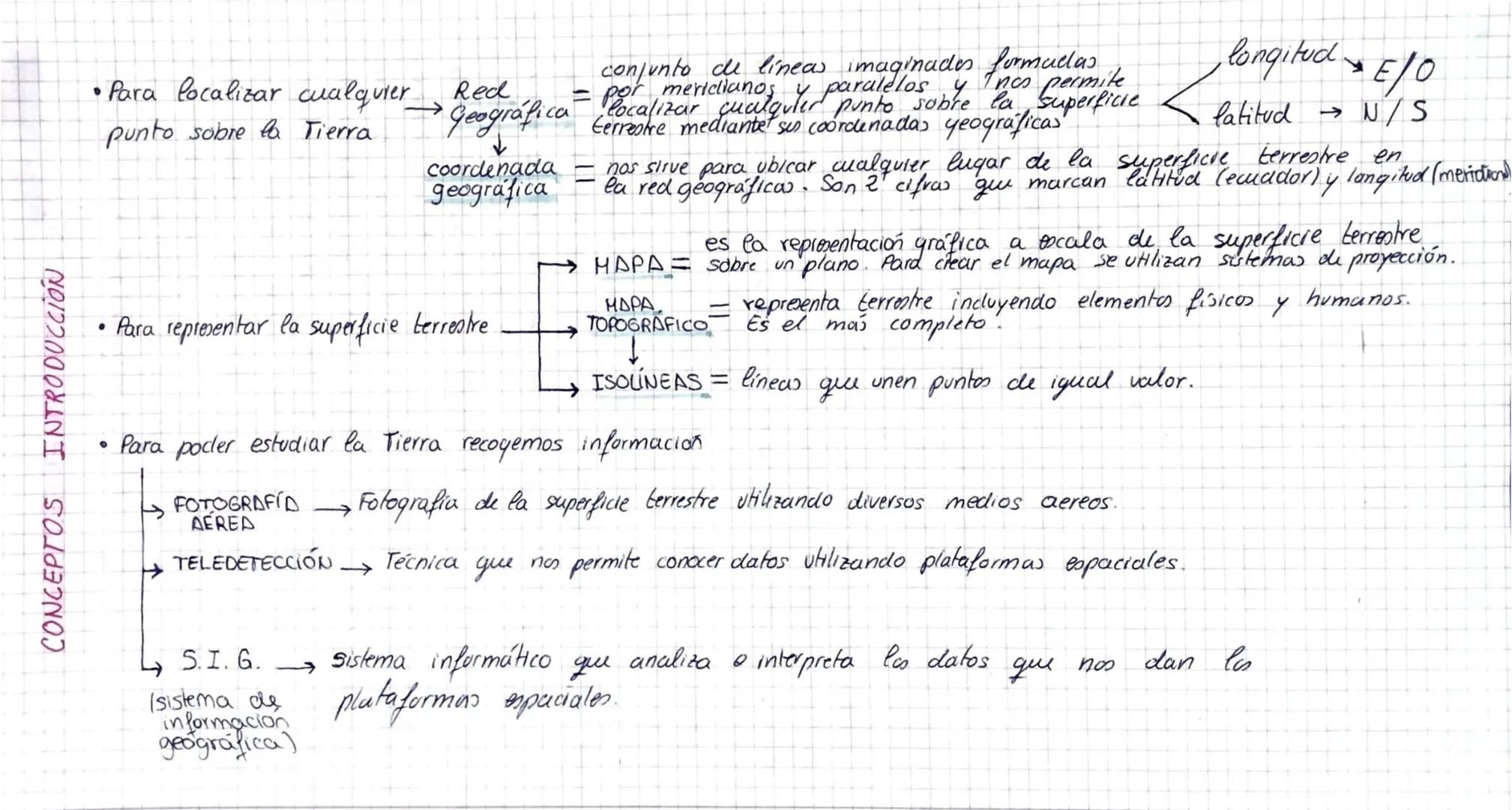 TEMA 1. Unidades del relieve español. Caracteristicas
Generales. La mesta as midados intentores. Les reborder
you
"montañosos de la Moneta.