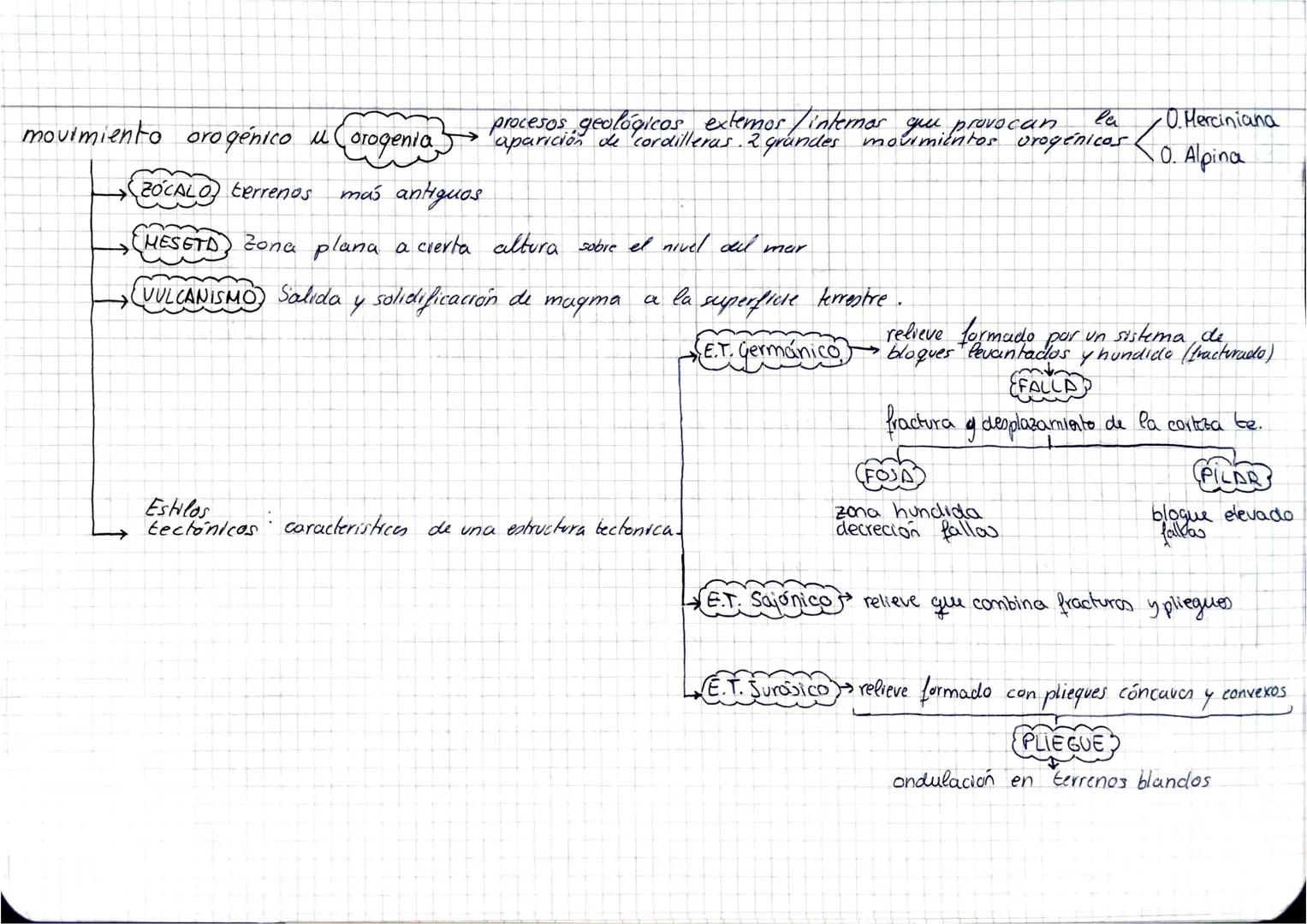 TEMA 1. Unidades del relieve español. Caracteristicas
Generales. La mesta as midados intentores. Les reborder
you
"montañosos de la Moneta.