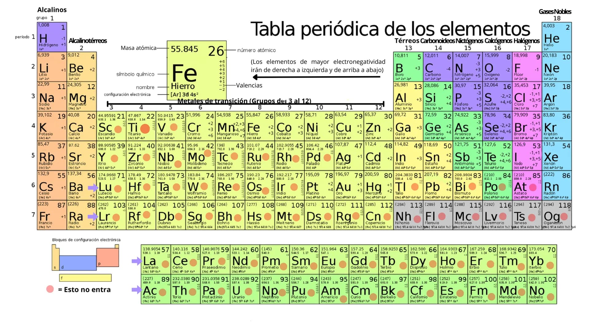 # Alcalinos
grupo 1
1,008
1
período 1 H
-1 Alcalinotérreos
Hidrógeno +1
1s
2
Masa atómica-55.845 26
6,939 39,012
4
2 Li Be
+1 +2
Litio Beril