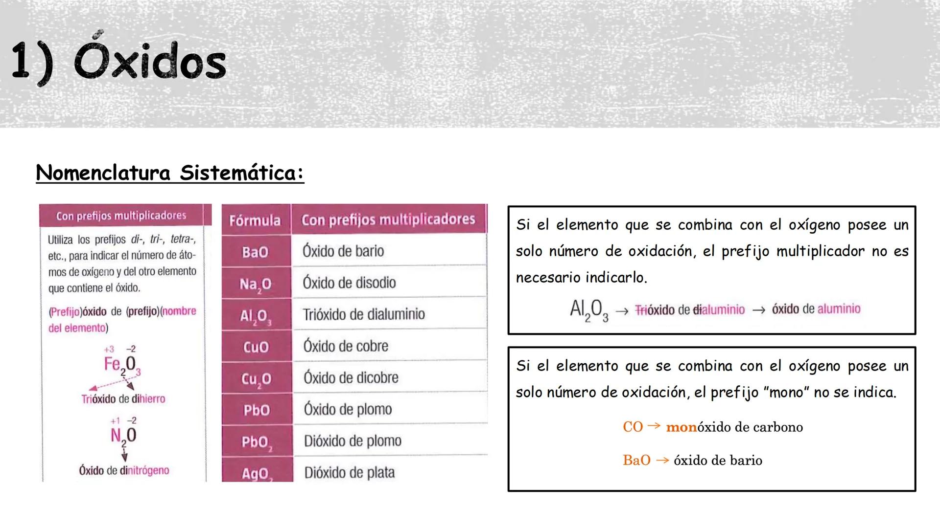 Formulación inorgánica
Física y Química. 1° Bachillerato. Compuestos binarios del oxígeno:
1) Óxidos.
2) Haluros de oxígeno
3) Peróxidos. 1)