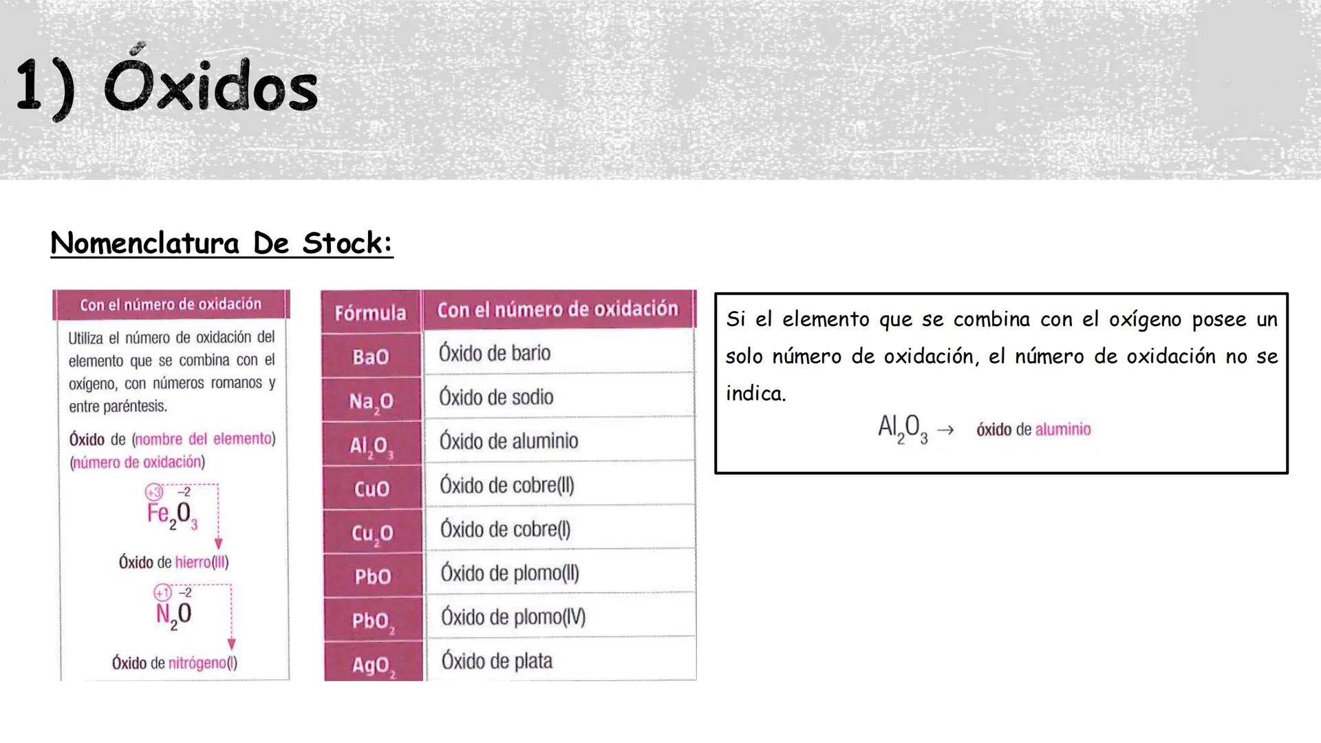 Formulación inorgánica
Física y Química. 1° Bachillerato. Compuestos binarios del oxígeno:
1) Óxidos.
2) Haluros de oxígeno
3) Peróxidos. 1)