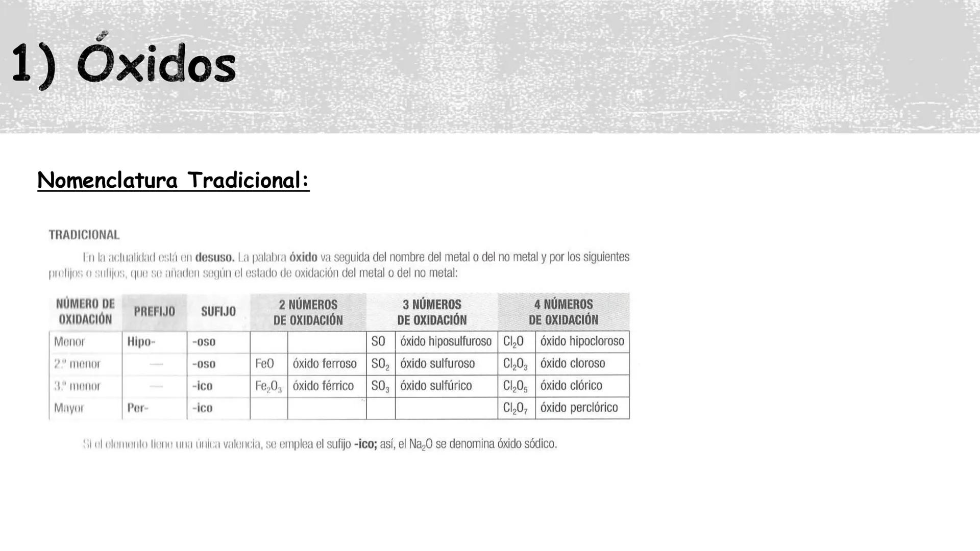 Formulación inorgánica
Física y Química. 1° Bachillerato. Compuestos binarios del oxígeno:
1) Óxidos.
2) Haluros de oxígeno
3) Peróxidos. 1)