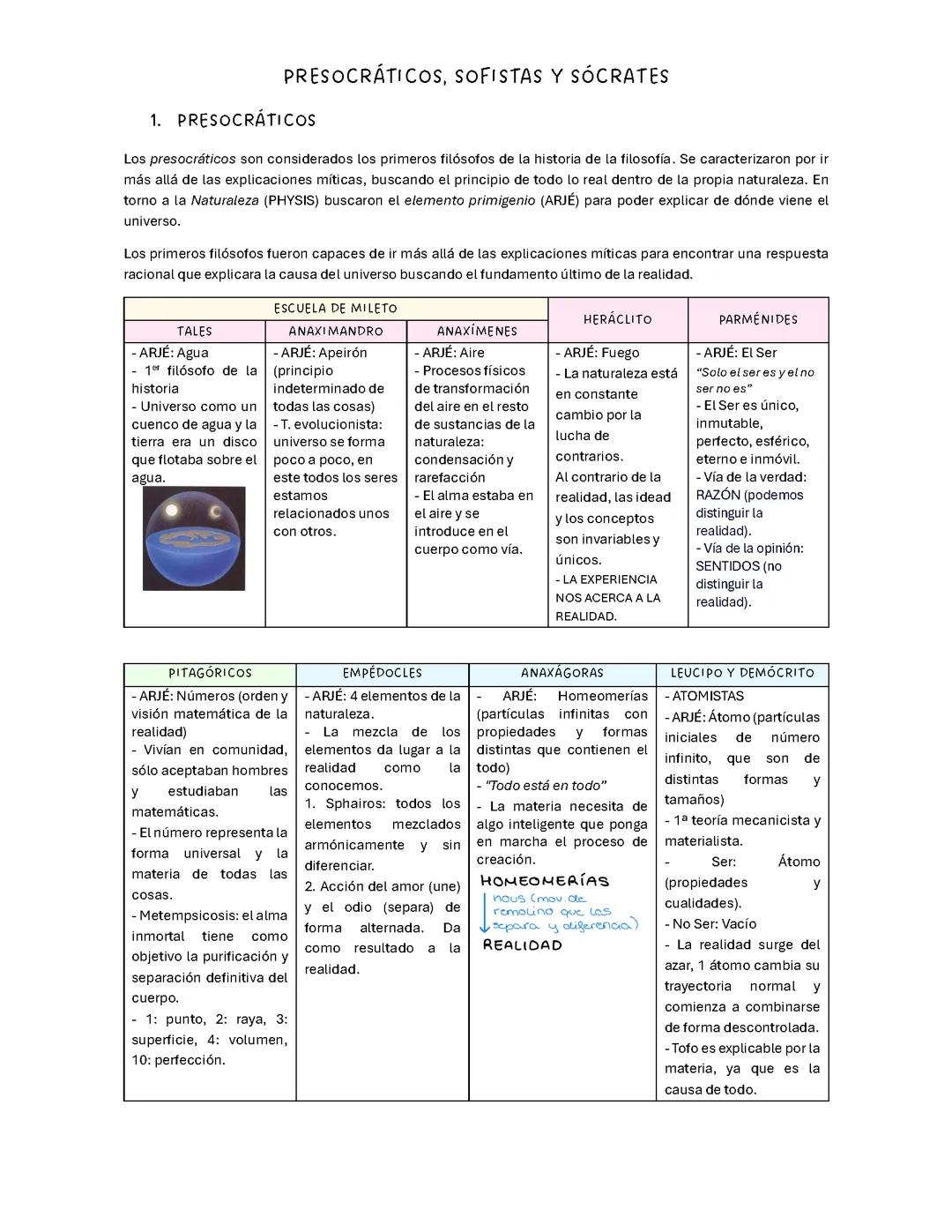 APUNTES PAU PRESOCRÁTICOS, SOFISTAS, SÓCRATES Y PLATÓN