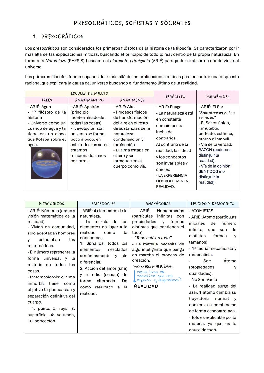 PRESOCRÁTICOS, SOFISTAS Y SÓCRATES
1. PRESOCRÁTICOS
Los presocráticos son considerados los primeros filósofos de la historia de la filosofía