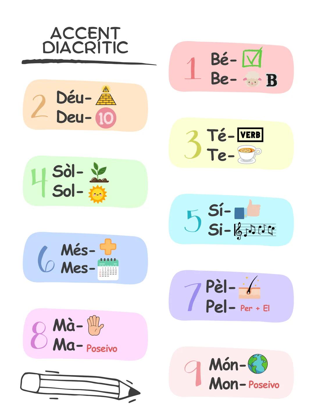 ACCENT
DIACRITIC
1
Bé- V
Be-B
Déu-
2
Deu-10
3
Té-VERB
Te-p
4
Sòl-
Sol-
Més-+
6 Mes-
11 13 12
5
Sí-
Si-165506
7
Pèl-7
Pel- Per + El
Mà-
8
Ma-