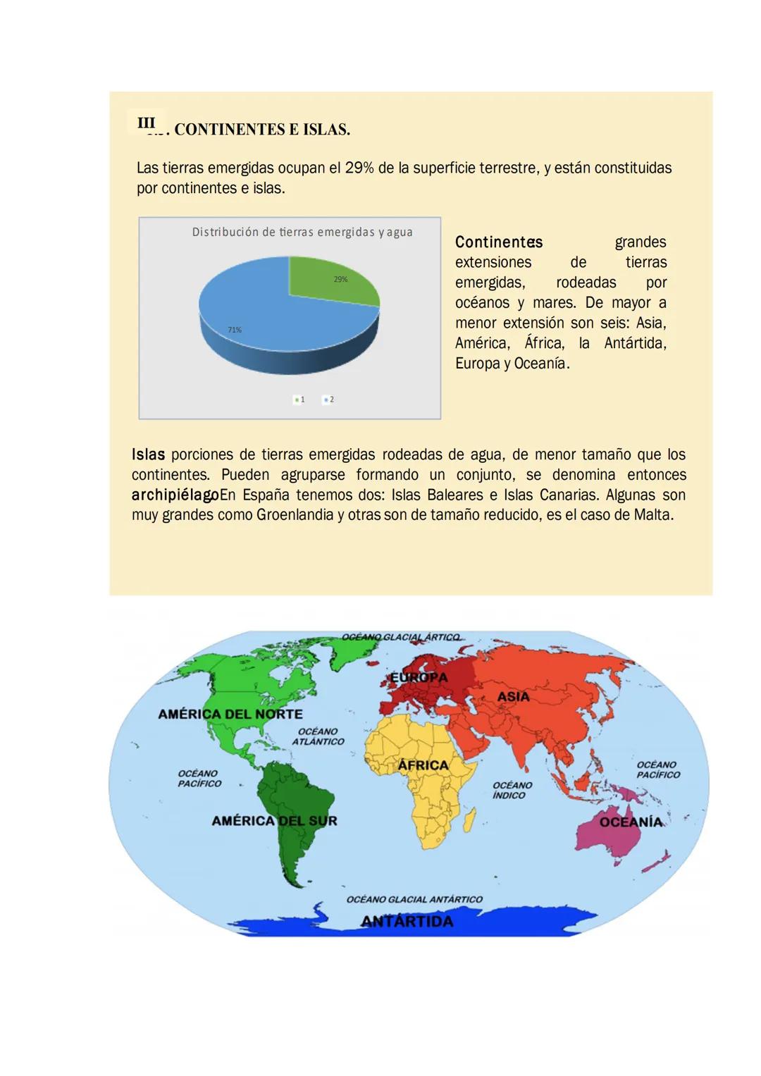 TEMA 2. EL RELIEVE DE LA TIERRA.
1.1 La estructura de la Tierra
1%. Rocas sólidas como basalto y granito
Corteza
Manto
84%. Diversos ma