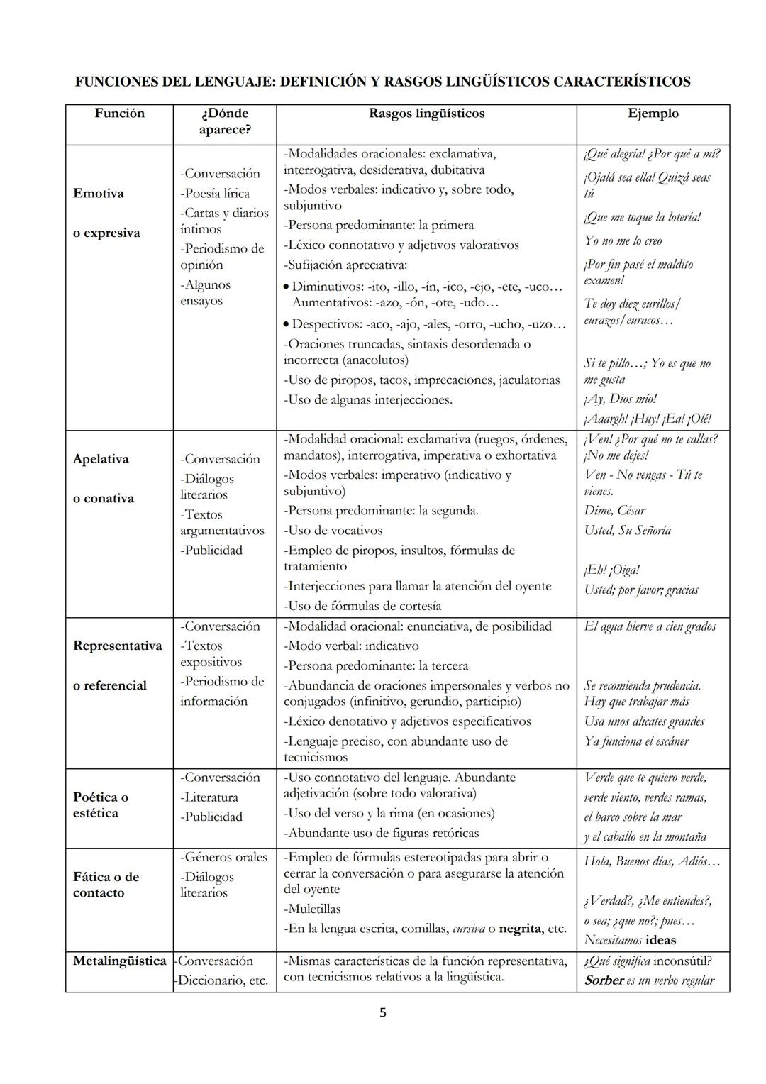 1º BACHILLERATO: LENGUA CASTELLANA Y LITERATURA I
TEMA 1. LA COMUNICACIÓN
1. Concepto de comunicación
La comunicación es un acto por el que