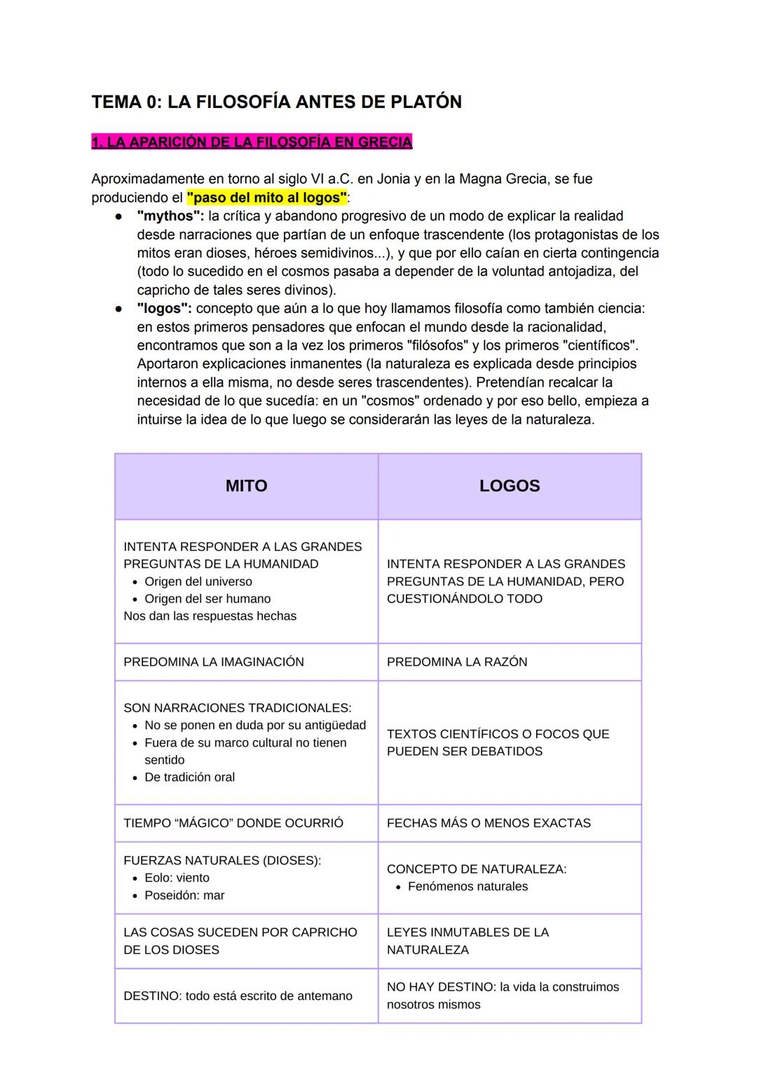 TEMA 0: LA FILOSOFÍA ANTES DE PLATÓN
1. LA APARICIÓN DE LA FILOSOFÍA EN GRECIA
Aproximadamente en torno al siglo VI a.C. en Jonia y en la Ma