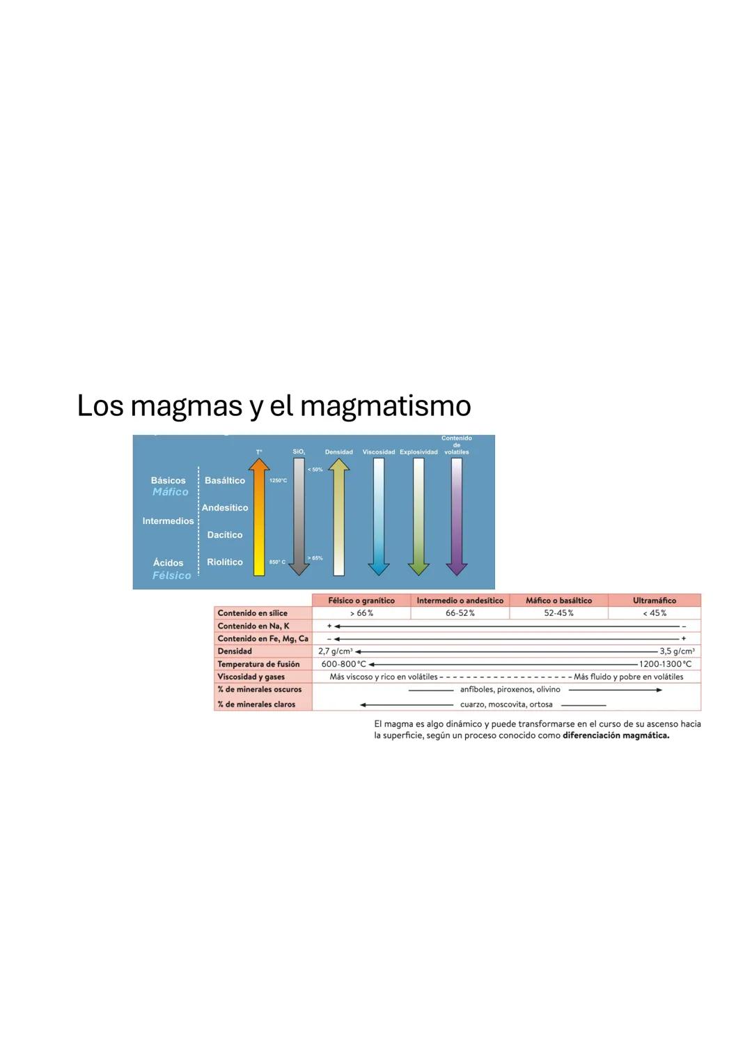 UNIDAD 2.
PROCESOS
GEOLÓGICOS
INTERNOS
Biología, Geología y Ciencias
Ambientales 1ºBachillerato UNIDAD 2. PROCESOS
GEOLÓGICOS INTERNOS
1. Lo
